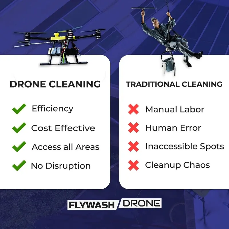 Drone Cleaning versus Traditional Cleaning comparison